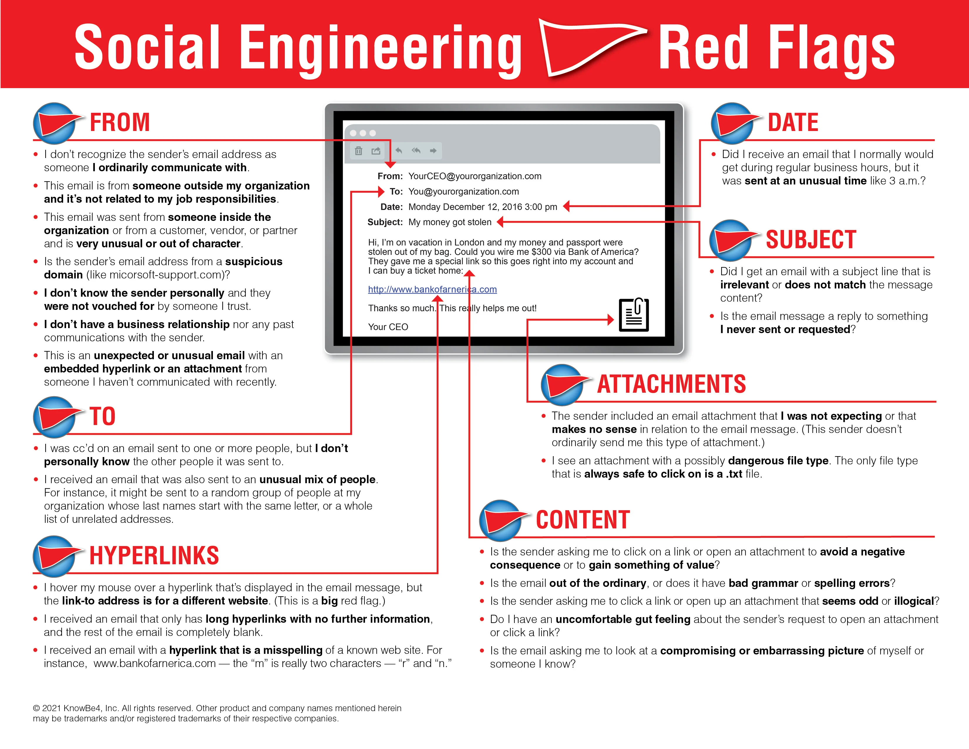 PhishingRedFlags.webp